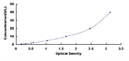 ELISA Kit for Membrane Protein, Palmitoylated 2 (MPP2)