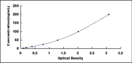 ELISA Kit for Alcohol Dehydrogenase 1 (ADH1)