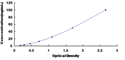 ELISA Kit for Alcohol Dehydrogenase 1 (ADH1)