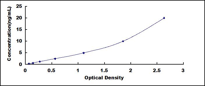 ELISA Kit for Mucin 5 Subtype B (MUC5B)