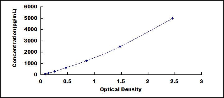 ELISA Kit for Cyclooxygenase-2 (COX 2)