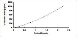 ELISA Kit for Visceral Adipose Tissue Derived Serine Protease Inhibitor (Vaspin)