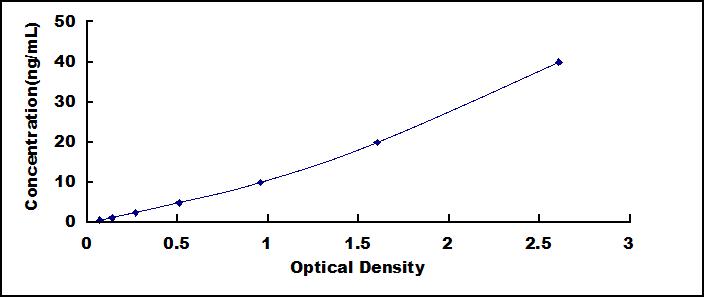 ELISA Kit for Cyclooxygenase 1 (COX-1)