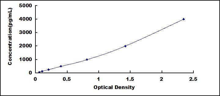 ELISA Kit for Trefoil Factor 2 (TFF2)