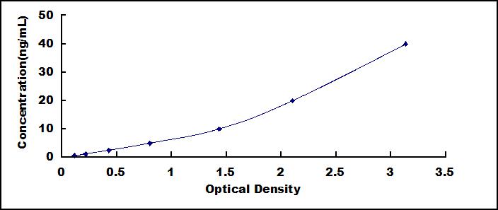 ELISA Kit for Trefoil Factor 2 (TFF2)