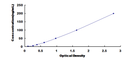 ELISA Kit for Cluster Of Differentiation 38 (CD38)