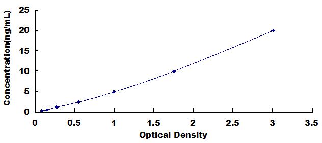 ELISA Kit for Mucin 5 Subtype AC (MUC5AC)