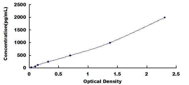 ELISA Kit for C4 Binding Protein Beta (C4BPb)