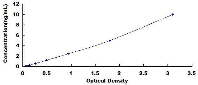 ELISA Kit for A Disintegrin And Metalloprotease 10 (ADAM10)