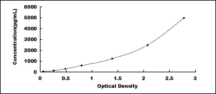 ELISA Kit for Lipase, Hepatic (LIPC)