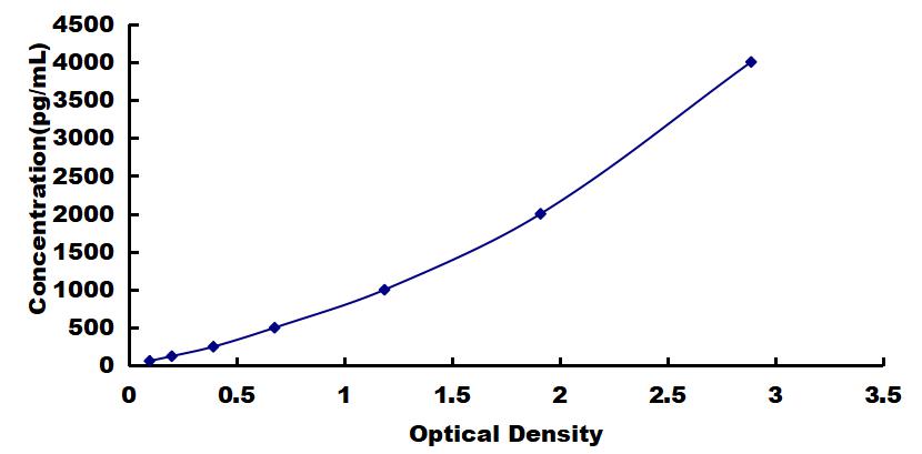 ELISA Kit for Hexokinase 1 (HK1)