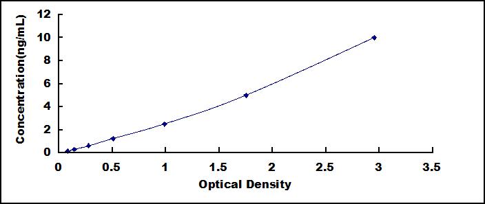 ELISA Kit for Tumor Necrosis Factor Receptor Superfamily, Member 17 (TNFRSF17)
