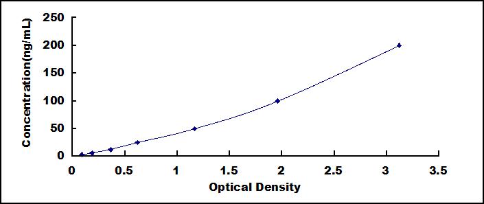 ELISA Kit for Angiotensinogen (AGT)