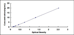 ELISA Kit for Fucosidase Alpha L1, Tissue (FUCa1)