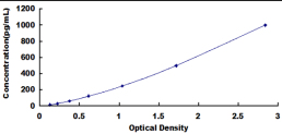 ELISA Kit for Inhibin Beta A (INHbA)