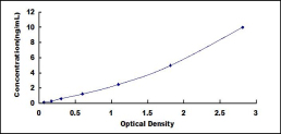 ELISA Kit for Angiopoietin-3 (ANG-3)