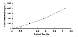 ELISA Kit for Complement Component 4 (C4)