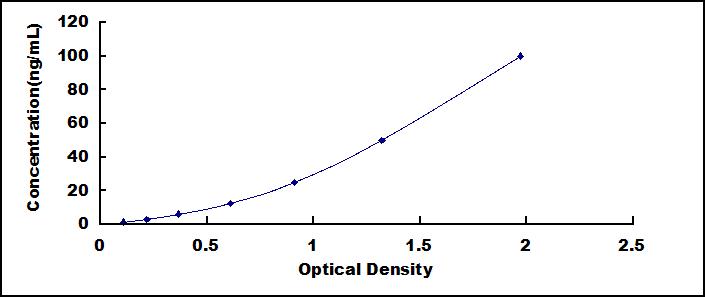 ELISA Kit for Insulin Receptor (INSR)