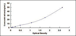 ELISA Kit for Endoglin (ENG)