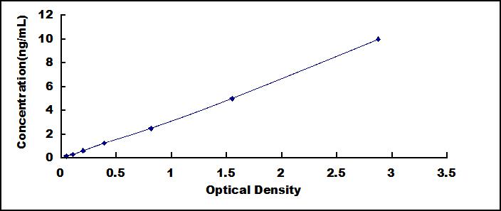 ELISA Kit for P-Selectin Glycoprotein Ligand 1 (PSGL1)