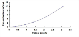 ELISA Kit for Mucin 20 (MUC20)