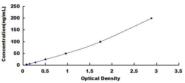 ELISA Kit for High Density Lipoprotein (HDL)