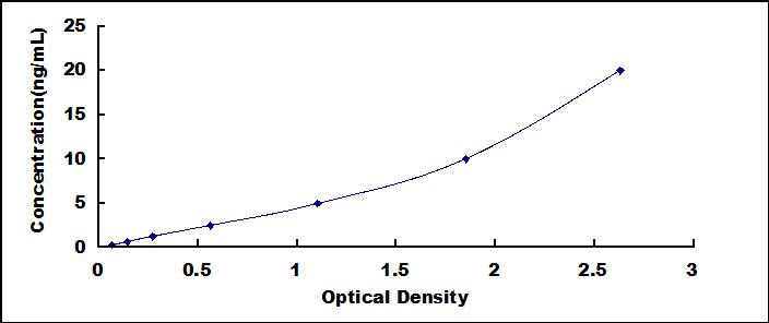 ELISA Kit for Low Density Lipoprotein Receptor (LDLR)