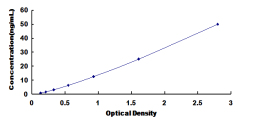 ELISA Kit for Very Low Density Lipoprotein Receptor (VLDLR)