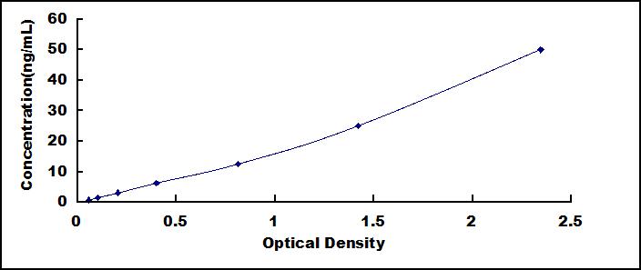 ELISA Kit for Amyloid Precursor Protein (APP)