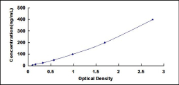 ELISA Kit for Vitronectin (VTN)