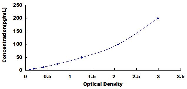 ELISA Kit for Protein Disulfide Isomerase (PDI)