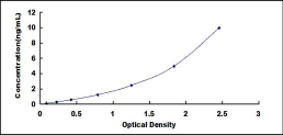 ELISA Kit for Tryptase (TPS)