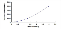 ELISA Kit for Superoxide Dismutase 2, Mitochondrial (SOD2)