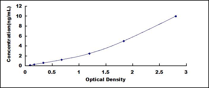 ELISA Kit for Cluster Of Differentiation 8a (CD8a)