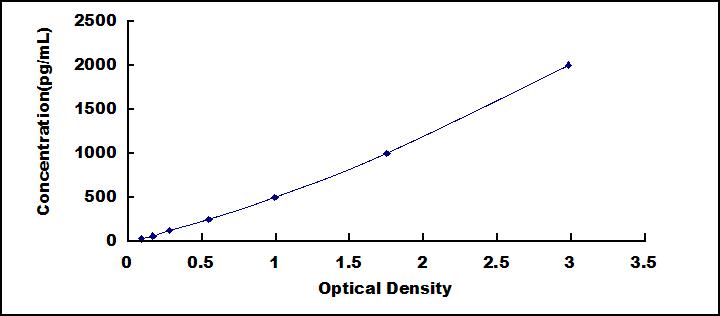 ELISA Kit for Metallothionein 1 (MT1)