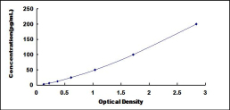 ELISA Kit for Macrophage Stimulating Protein (MSP)