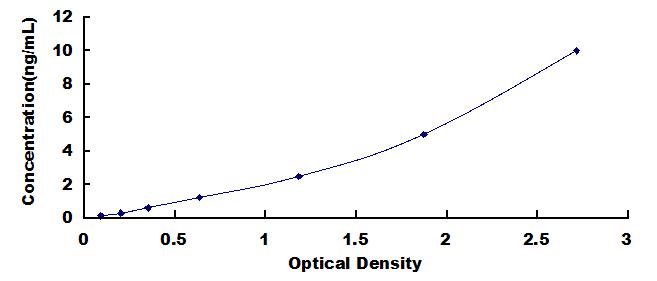 ELISA Kit for Cluster Of Differentiation 24 (CD24)