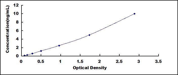 ELISA Kit for Membrane Spanning 4 Domains Subfamily A, Member 1 (CD20)