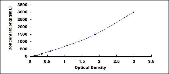 ELISA Kit for Cartilage Oligomeric Matrix Protein (COMP)