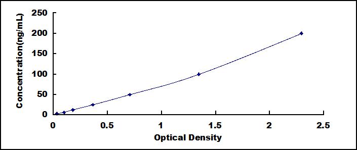 ELISA Kit for Cartilage Oligomeric Matrix Protein (COMP)