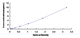 ELISA Kit for Aspartate Aminotransferase (AST)