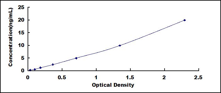 ELISA Kit for Matrix Extracellular Phosphoglycoprotein (MEPE)