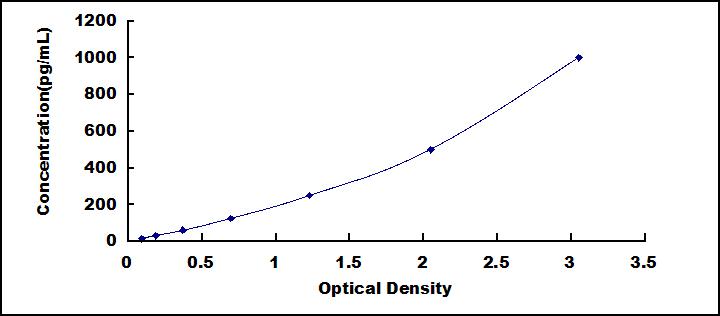 ELISA Kit for Tumor Necrosis Factor Receptor Superfamily, Member 5 (CD40)