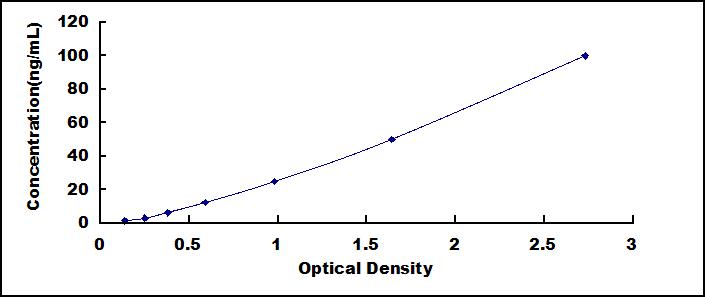 ELISA Kit for Cluster Of Differentiation 73 (CD73)