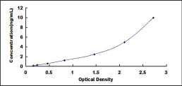 ELISA Kit for Matrix Metalloproteinase 26 (MMP26)