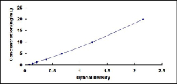 ELISA Kit for Arginine Vasopressin Receptor 1B (AVPR1B)