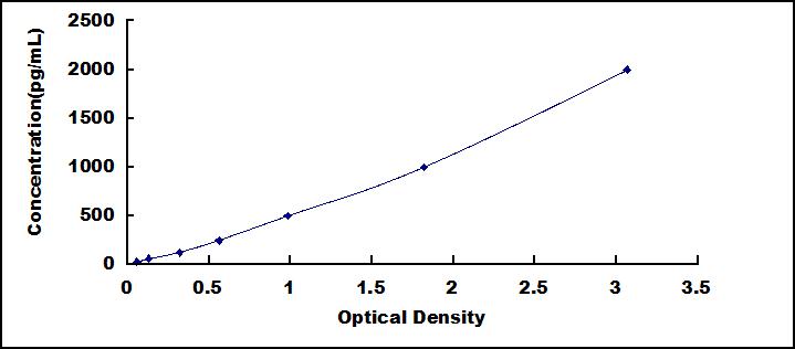 ELISA Kit for Fc Fragment Of IgG Low Affinity IIIa Receptor (FcgR3A)