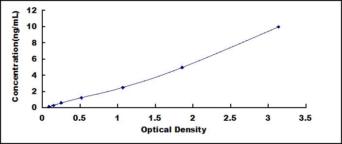 ELISA Kit for Dopamine Receptor D1 (DRD1)