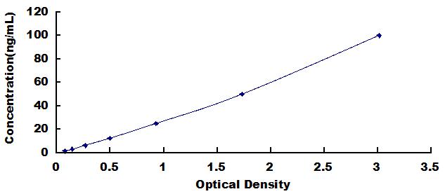 ELISA Kit for Complement C4-B (C4B)