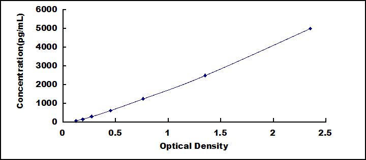 ELISA Kit for Proopiomelanocortin (POMC)